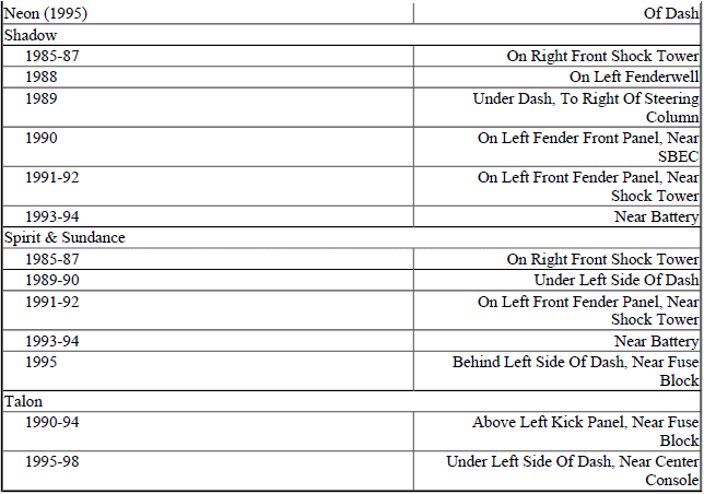 Domestic Cars